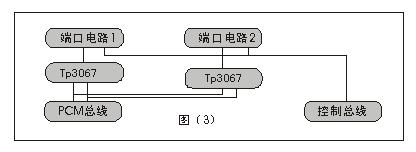 數(shù)字程控交換機原理圖