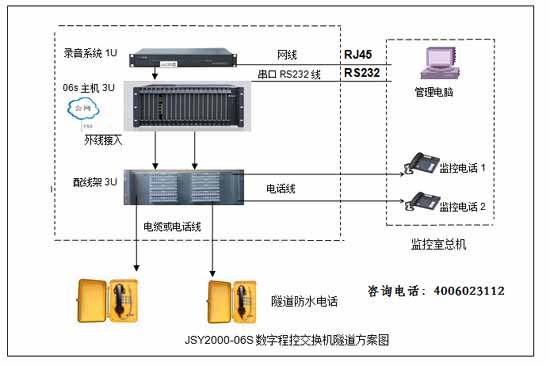 隧道程控交換機(jī)系統(tǒng)解決方案圖