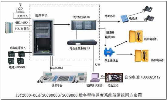 隧道程控調(diào)度交換機(jī)系統(tǒng)解決方案圖