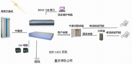 程控電話系統(tǒng)安裝圖
