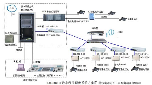 南桐礦業(yè)調(diào)度程控交換機組網(wǎng)圖