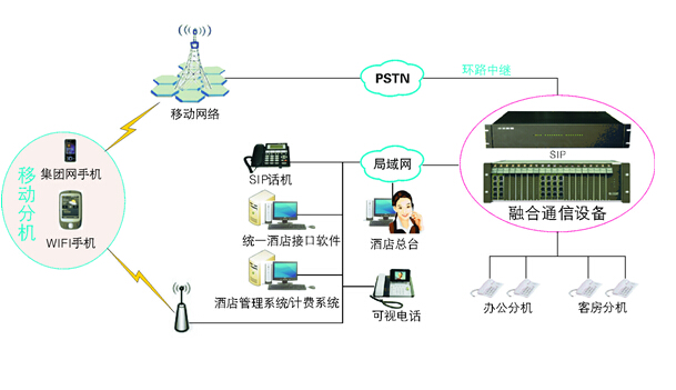 IPPBX交換機(jī)