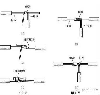 電線接線圖
