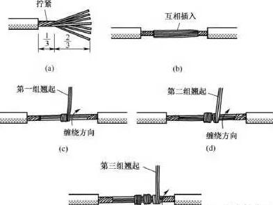 電線接線圖