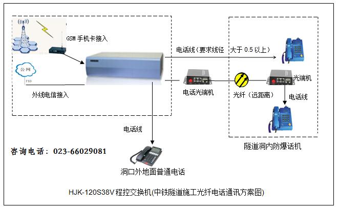 隧道電話系統(tǒng)圖