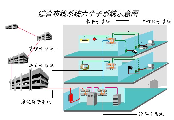 布線系統(tǒng)圖