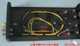 光纜終端盒作用
