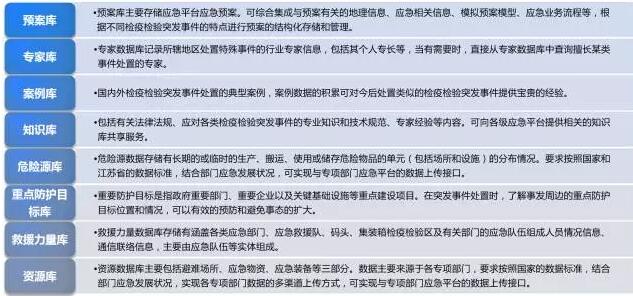 防汛數(shù)據(jù)庫圖