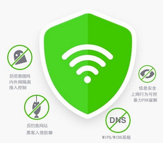 企業(yè)辦公無線覆蓋解決方案