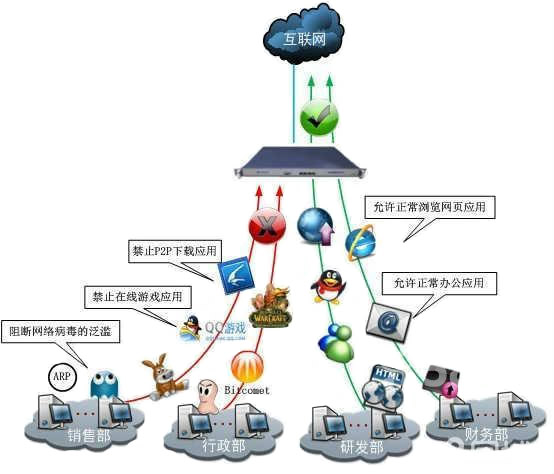 申甌企業(yè)辦公無線覆蓋解決方案