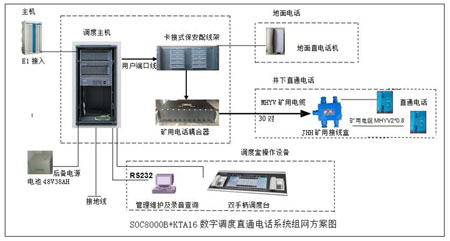 調(diào)度直通電話方案圖