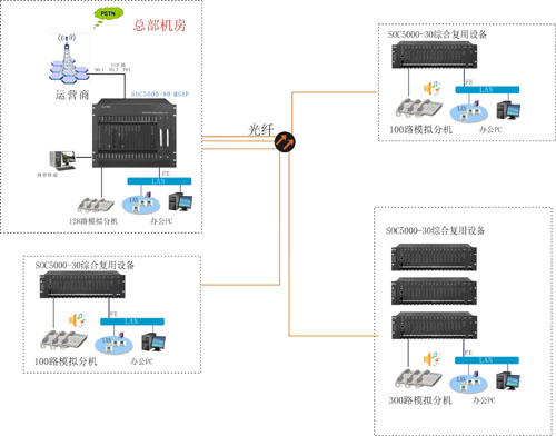 光纖企業(yè)程控電話解決方案圖