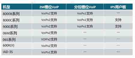 VOIP^̿ؽQC