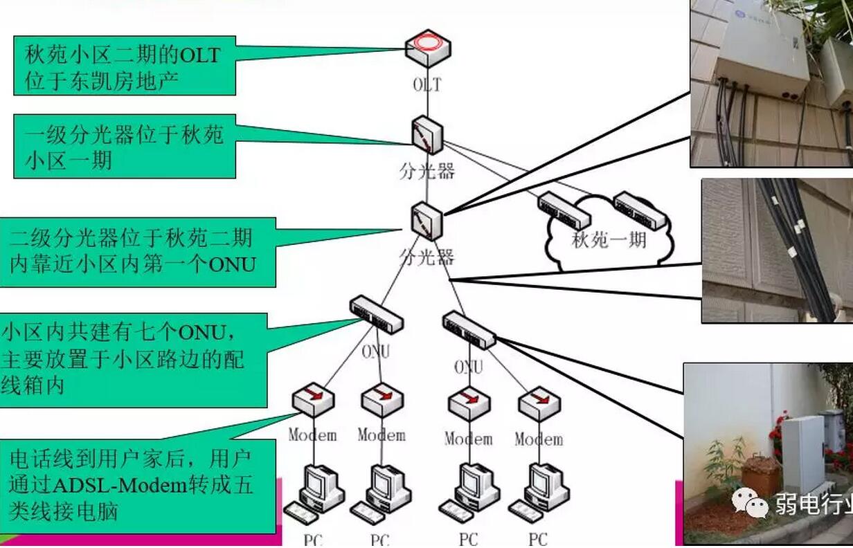 小區(qū)光纖設備FTTB