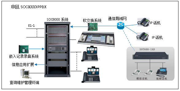IP調(diào)度通信系統(tǒng)圖