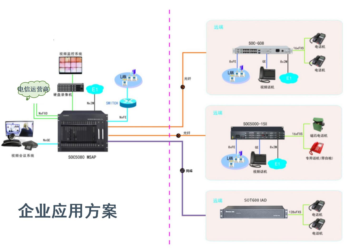 企業(yè)光纖通信電話系統(tǒng)方案圖