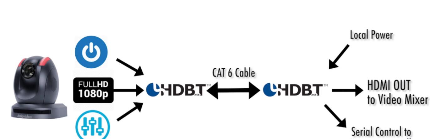 HDBaseT接口 HDBaseT接口