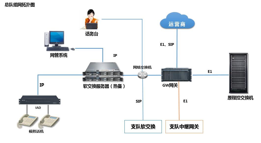 侯(du)SOC1000ܛQZ(y)MW(wng)