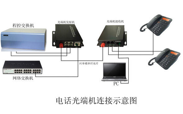 電話光端機(jī)