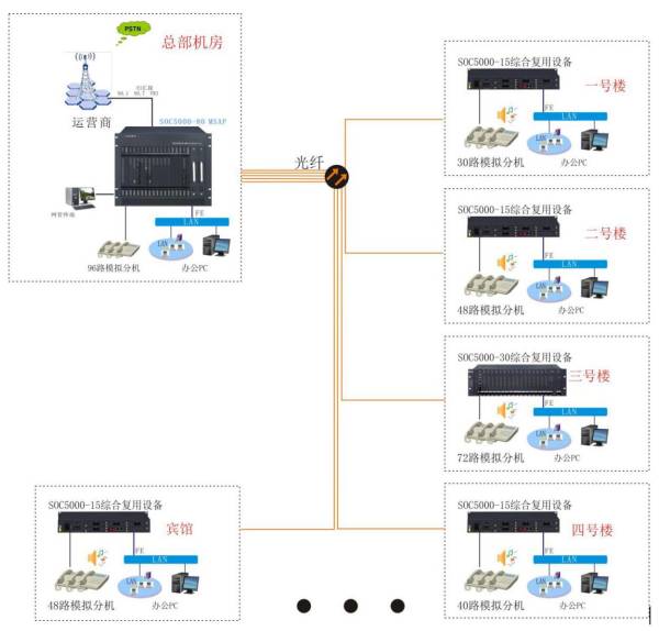 光纖程控交換機(jī)方案圖