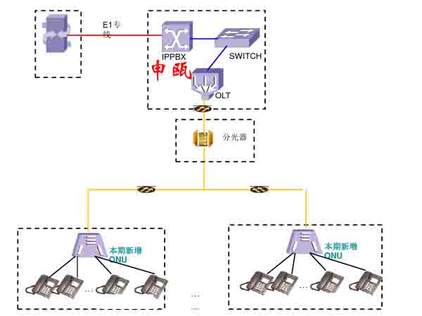 TIPPBXQCwPON/OLTMW(wng)ʽc