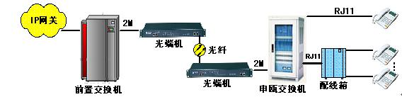數(shù)字程控交換機(jī)組網(wǎng)圖