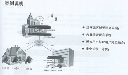 IP方案圖
