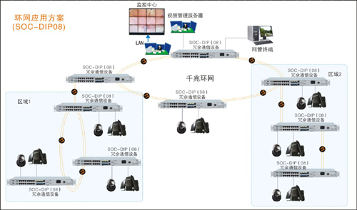光纖環(huán)網傳輸系統圖