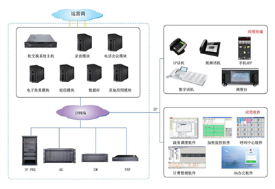呼叫中心方案圖