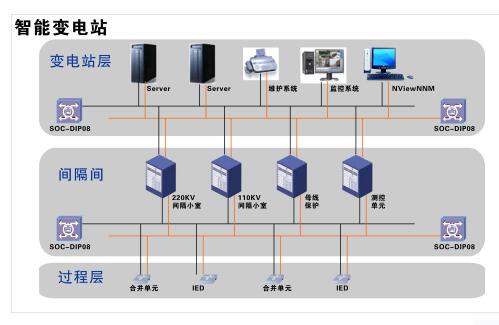 智能變電站