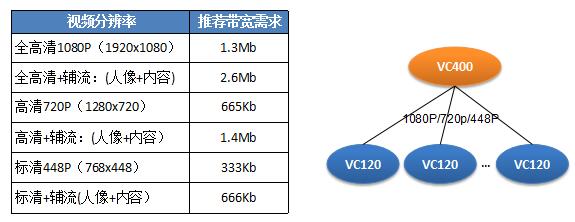 VC400參數(shù)
