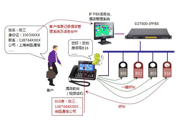 IP通信酒店電話系統(tǒng)方案圖