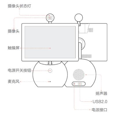 小魚視頻會(huì)議實(shí)物接口說(shuō)明
