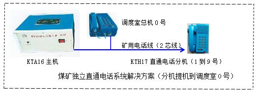 直通電話系統(tǒng)安裝說明