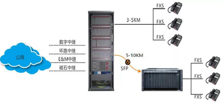 程控交換機(jī)光纖傳輸板方案圖