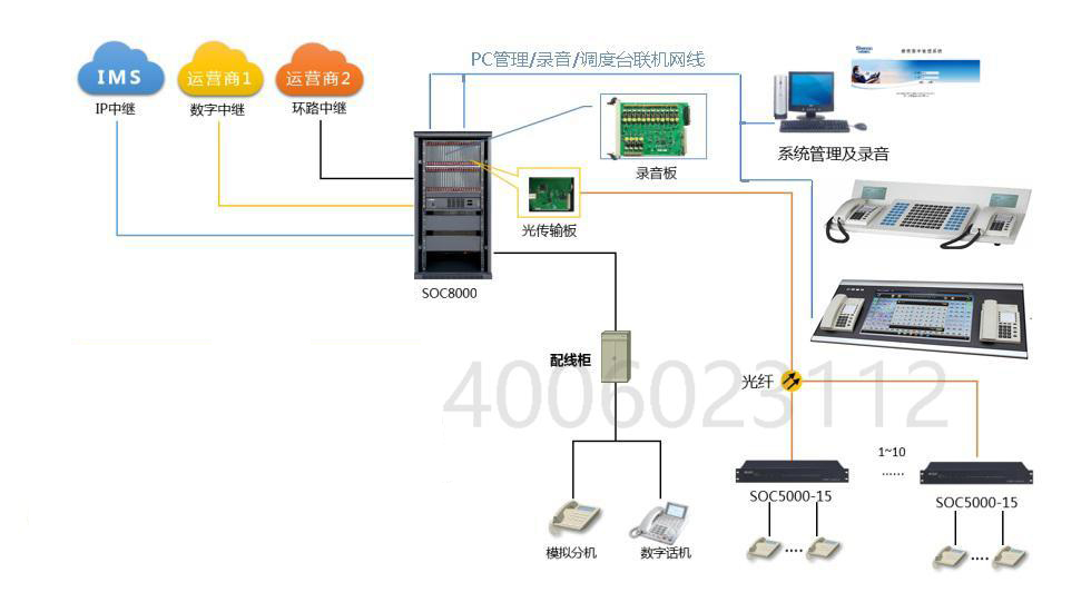 sot600-iad-128u接入網(wǎng)關(guān)