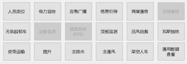 煤科院融合調(diào)系統(tǒng)圖 重慶煤科院KJ90融合調(diào)系統(tǒng)圖