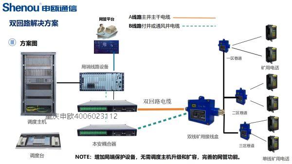 老式調(diào)度機(jī)或其它廠家升級(jí)雙回路線路方案圖 老式調(diào)度機(jī)或其它廠家升級(jí)雙回路線路方案圖